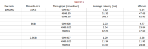 Case 1 Consumer test performance