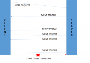 Server-Sent Events