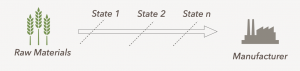 State Channel between Supplier and Manufacturer