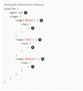 Basic Building Blocks Declarative Pipeline