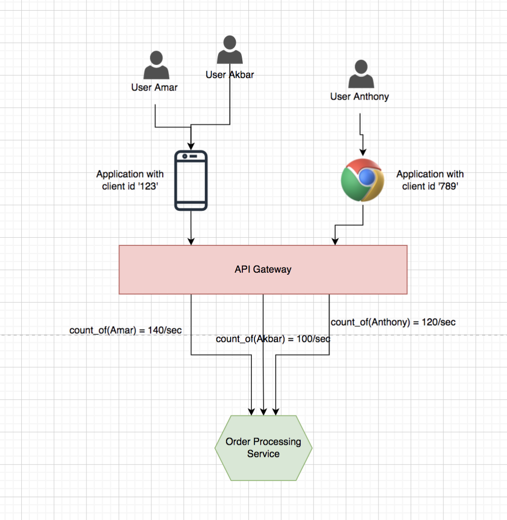  Fair usage policy for users