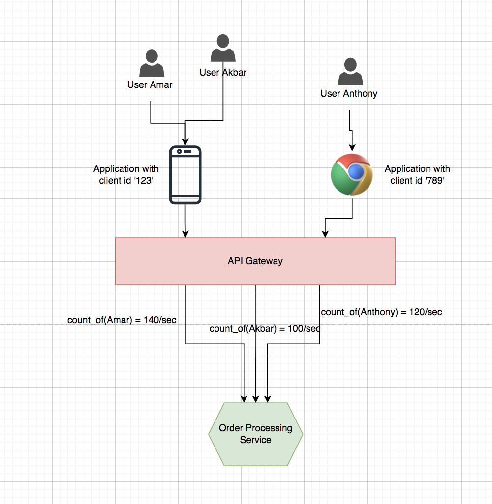 Key Security Patterns In Microservice Architecture [Part 3]