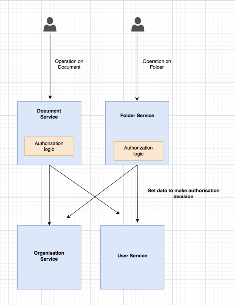 Key Security Patterns In Microservice Architecture [Part 2]