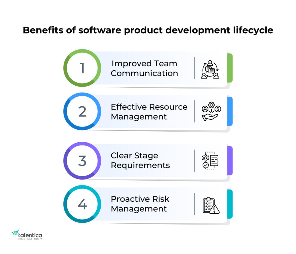 6 Steps to Software Product Development Lifecycle (SPDLC)