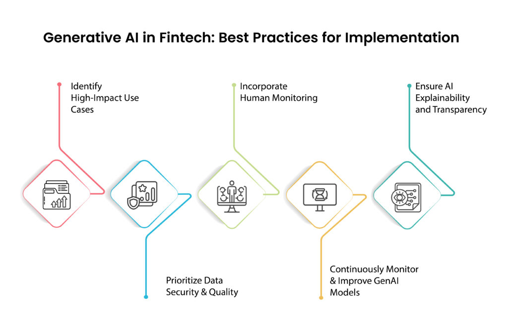 Generative AI in Fintech: Best Practices